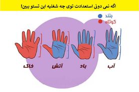 تست روانشناسی | میخوای با کف بینی دقیق بگم تو چه حرفه ای مهارت داری؟ بیا اینجا تا بهت بگم