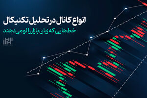 انواع کانال در تحلیل تکنیکال

