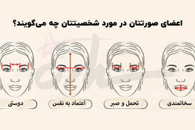 روانشناسی | چهره شما در مورد شما چه می‌گوید؟