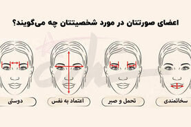تست روانشناسی | میخوای راز بقیه رو بفهمی به فرم صورتش دقت کنی